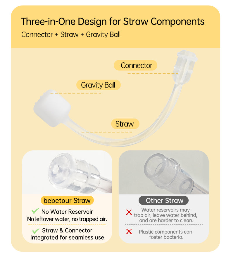 Bebetour Kids’ Straw Training Cup