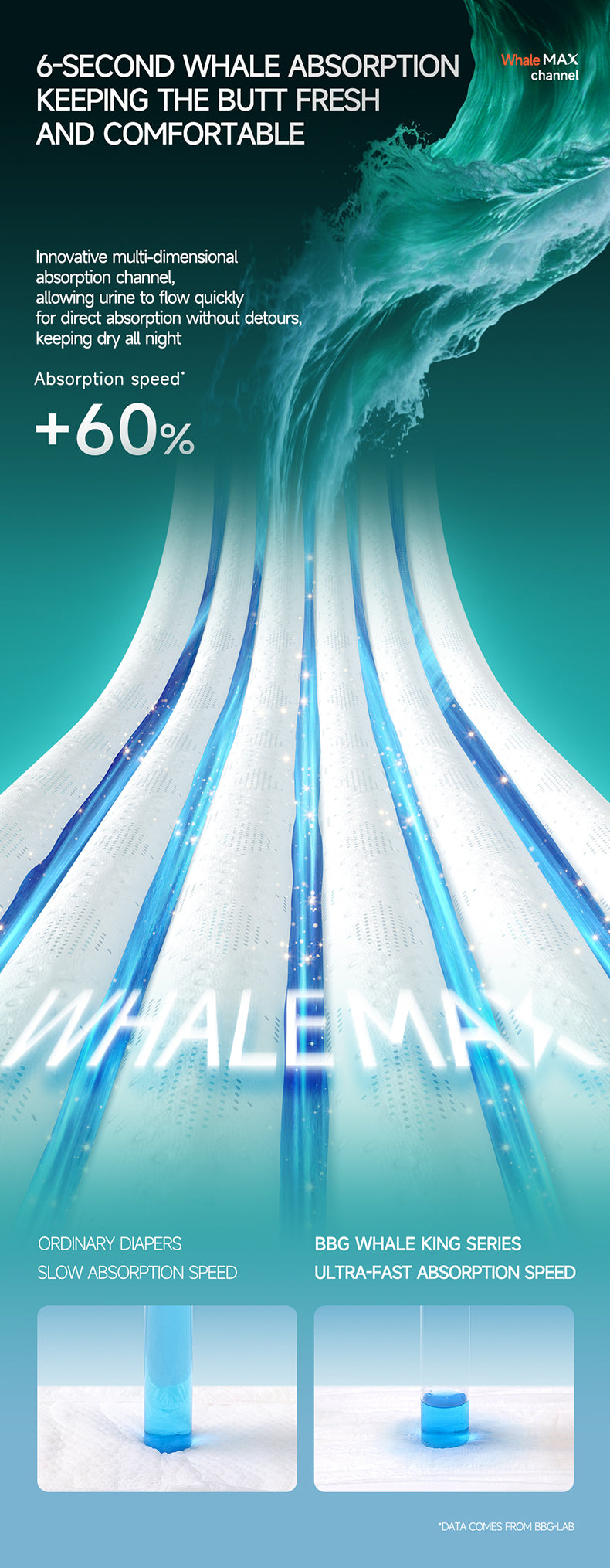 BBG Whale King Premium Serice Nappy Pants